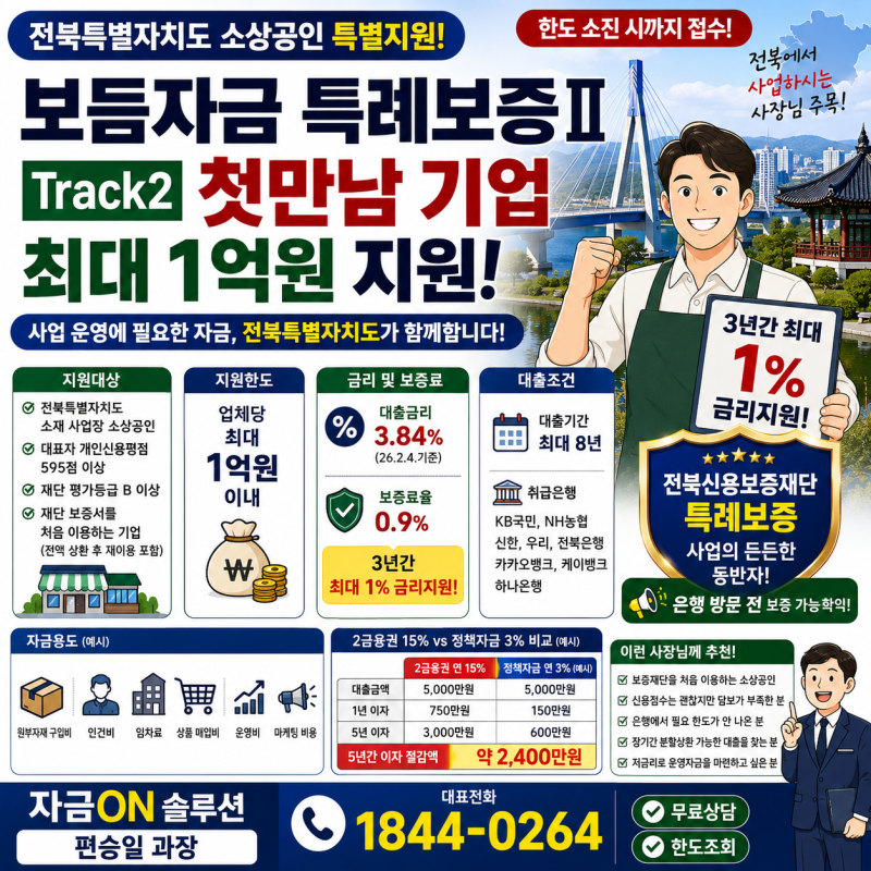전북 소상공인 대출, 정책자금 최대 1억원! 첫만남기업 3년간 최대 1% 금리지원 아직도 모르시....