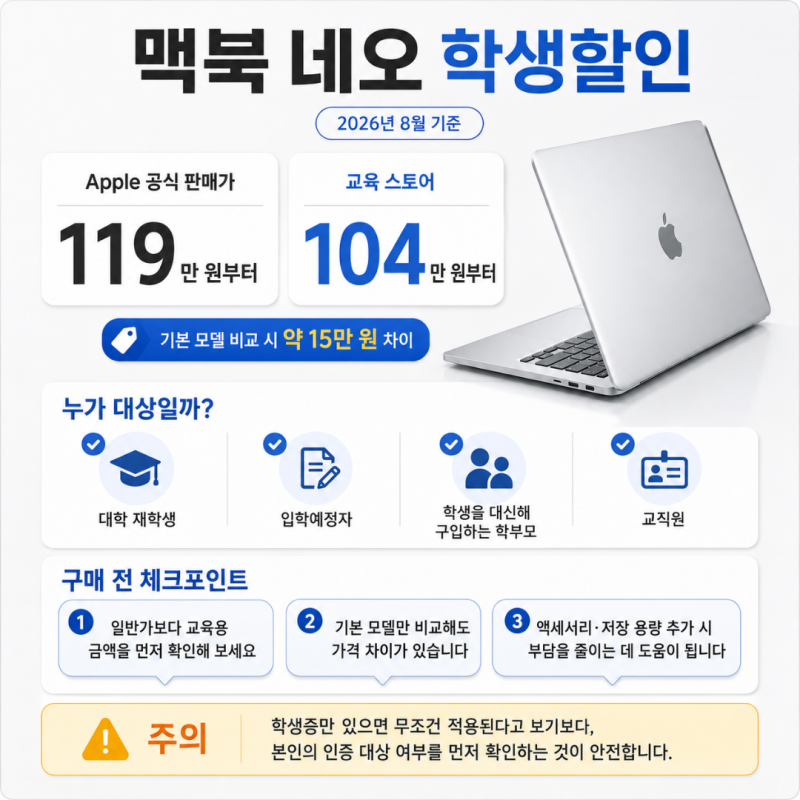 맥북 네오 학생할인 오프라인도 가능할까? 학생복지스토어 팁까지