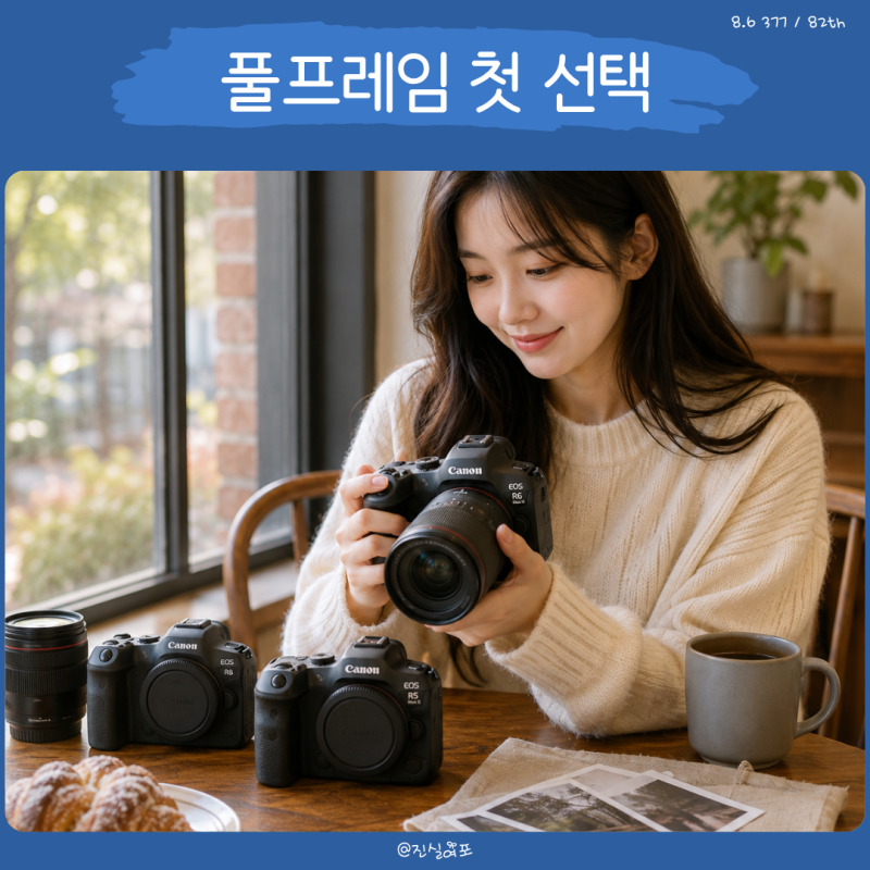 미러리스 카메라 캐논 EOS 추천, 풀프레임 촬영 기준
