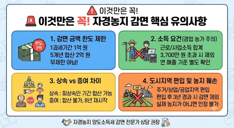 8년 자경농지 양도소득세 감면, '재촌요건'과 주의사항 총정리!