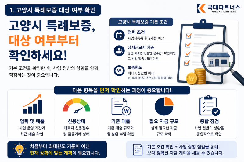 경기도 고양시 사업자 대출 특례보증, 신청부터 승인까지 어떤 과정으로 진행될까?