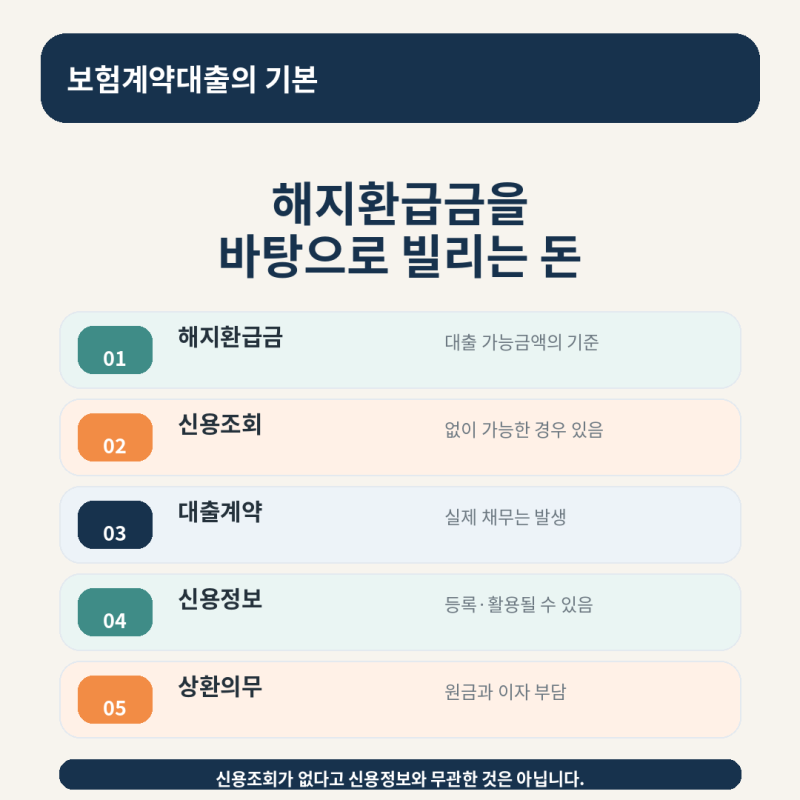 보험계약대출 받으면 신용점수 안 떨어질까? 2019년 7월 10일을 먼저 보세요