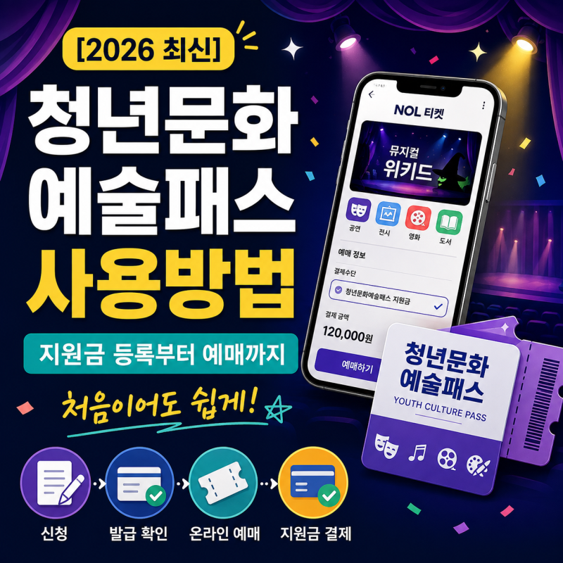 [2026 최신] 청년문화예술패스 사용방법 총정리｜지원금 등록부터 예매까지 쉽게 따라하기