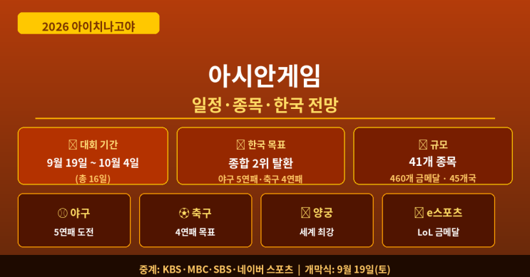 아이치<b>나고야 아시안게임</b> 일정·종목·한국 전망 총정리