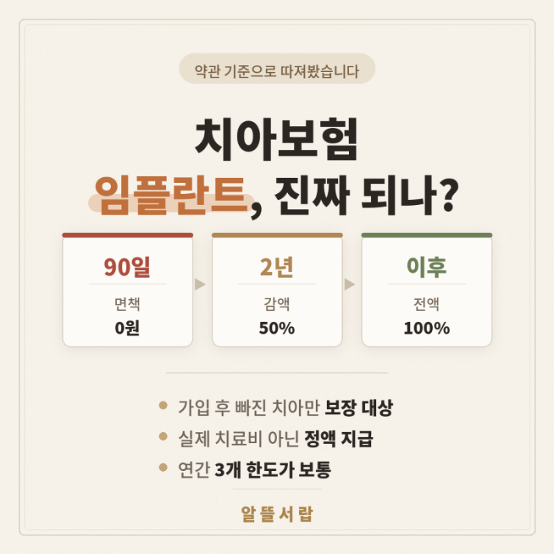 치아보험 보장 범위 총정리 | 임플란트 진짜 되나?