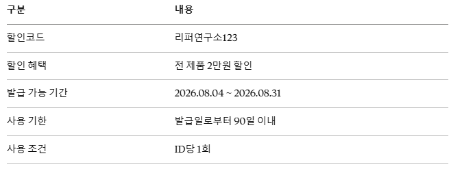 LG그램 중고 이렇게 싸도 되나요? 리퍼연구소 2만원 8월 할인쿠폰 총정리