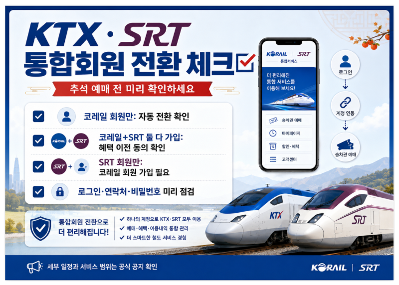 SRT 회원이라면 그냥 두지 마세요, KTX·SRT 통합회원 전환 전에 확인할 것