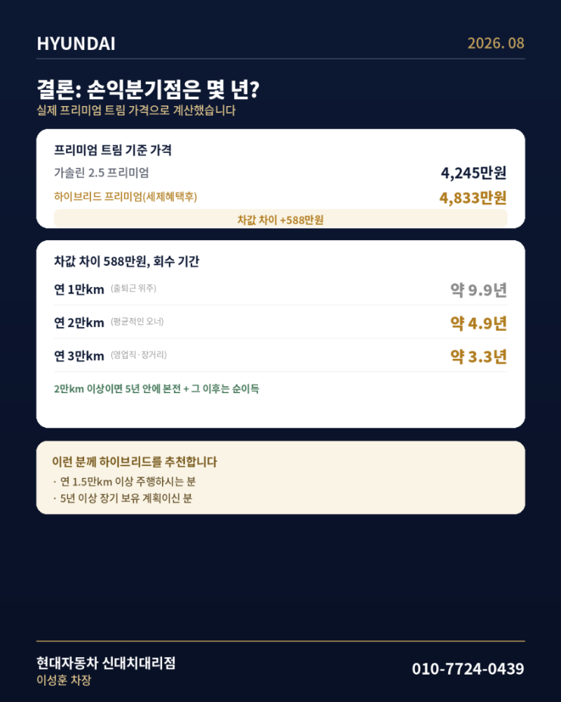 그랜저 연비, 1년에 1만km 타는 분과 3만km 타는 분의 기름값 차이는 얼마일까?