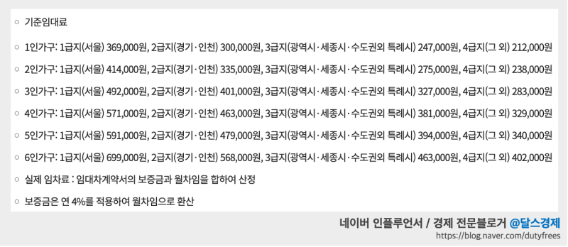 임대차 계약서와 집 열쇠