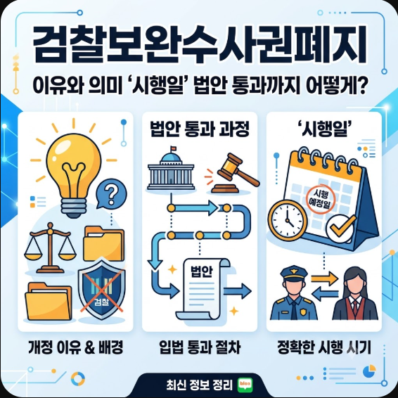 검찰<b>보완수사권</b>폐지 이유와 의미 '시행일' 법안 통과까지 어떻게?