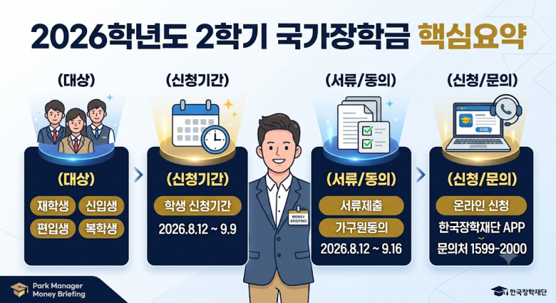 국가장학금 2차 신청 지급일 대상 마감일 총정리