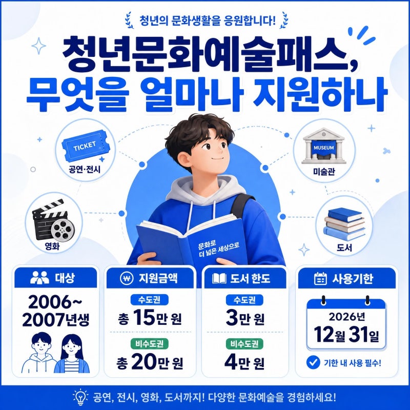 청년문화예술패스로 책도 산다…비수도권 20만 원 중 도서 최대 4만 원