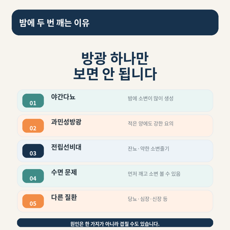 밤에 화장실 자주 가는 이유, 두 번 이상 깬다면 야간뇨 원인 확인하세요
