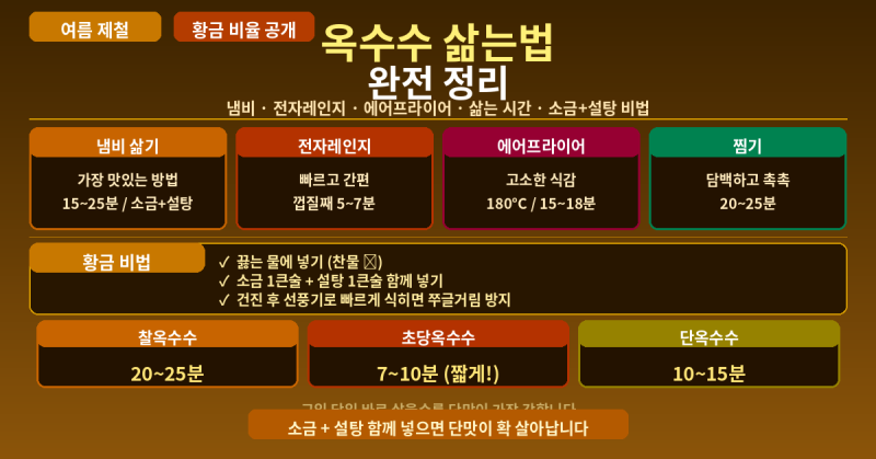 옥수수 삶는법 완전 정리 (냄비·전자레인지·에어프라이어 방법 총정리 2026)