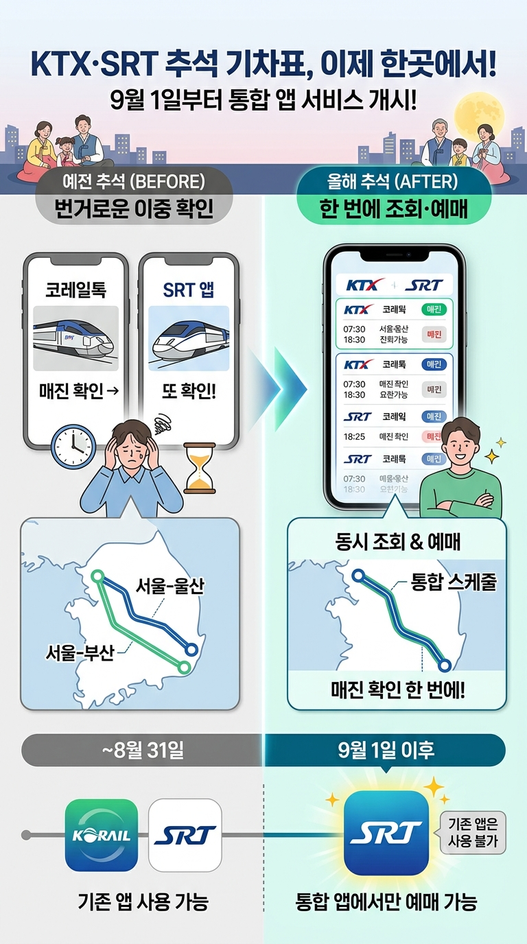 울산역·부산역 이용객 필독 | 2026 추석 기차표 예매, 이번엔 방식이 달라집니다 (KTX·SRT 통합 ....