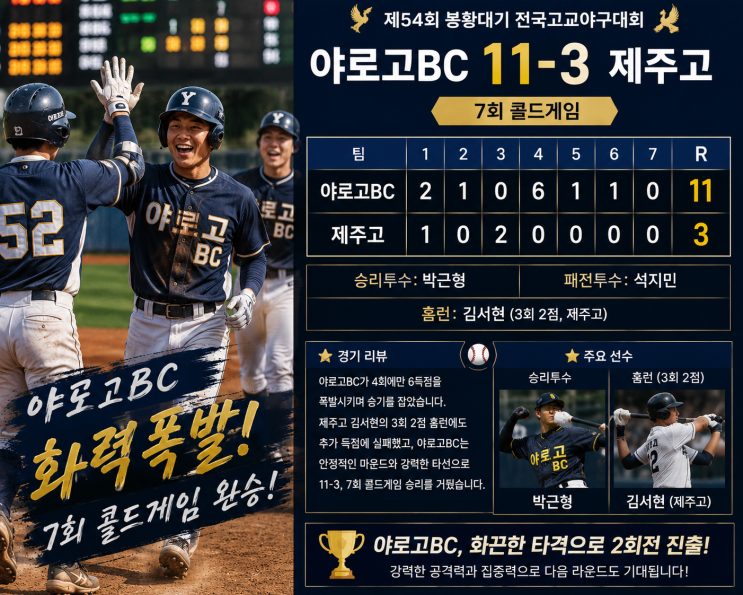 제54회 <b>봉황대기 전국고교야구대회</b> 개막! 야로고BC·동산고·청담고, ....