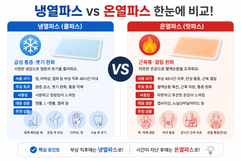 목에 담걸리는 이유와 빠른 해결방법! 온열파스 냉열파스 차이점 정리