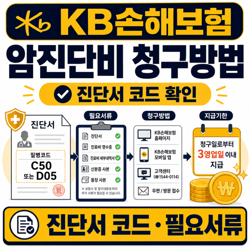 KB손해보험 암진단비 청구방법 진단서 코드 확인 필요서류 지급기한