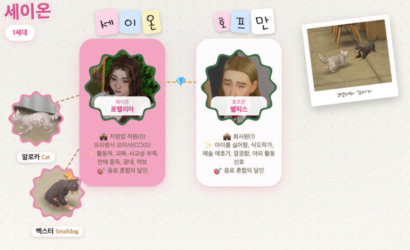 [심즈4모딩] 가계도 자동 생성 모드