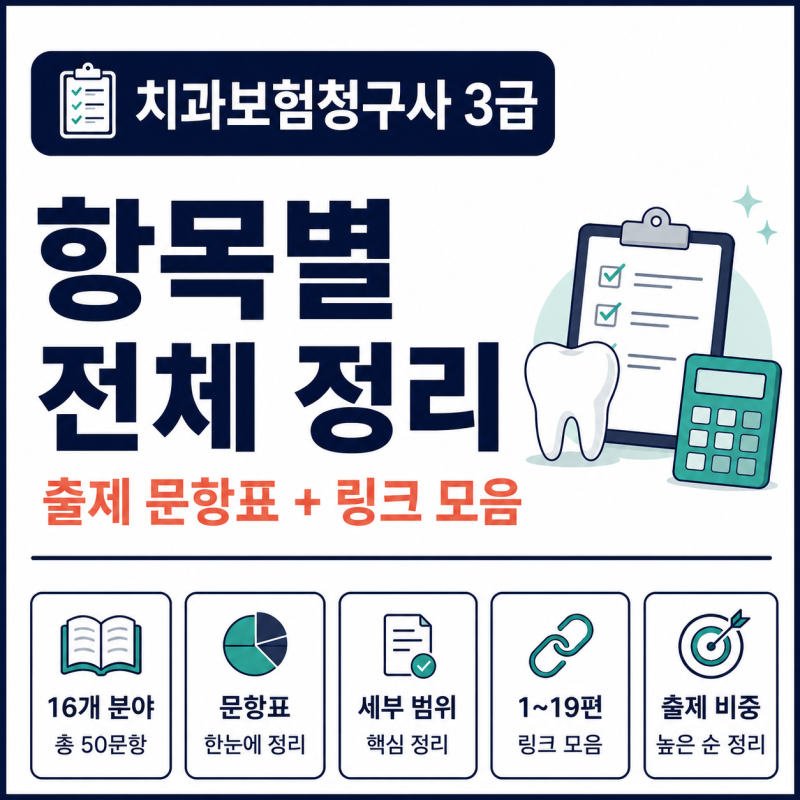 치과보험청구사 3급, 항목별 전체 정리 | 출제 문항 표 + 링크 모음