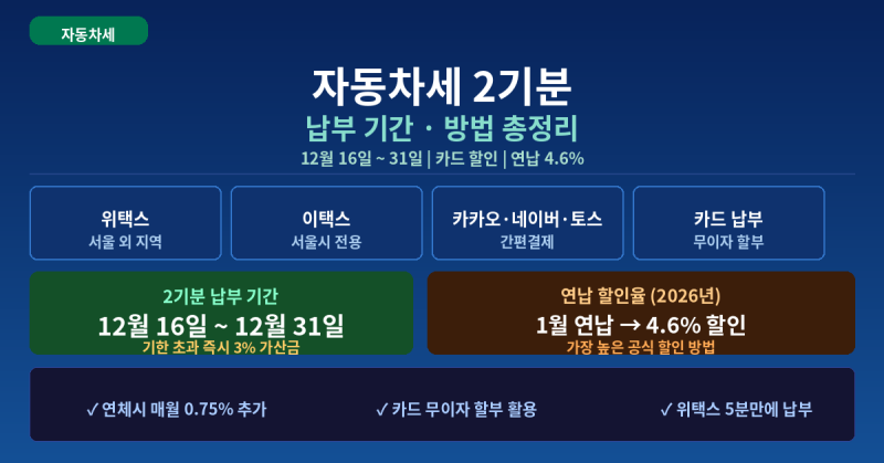 자동차세 2기분 납부 기간·방법·카드 할인 총정리 (2026년 12월)