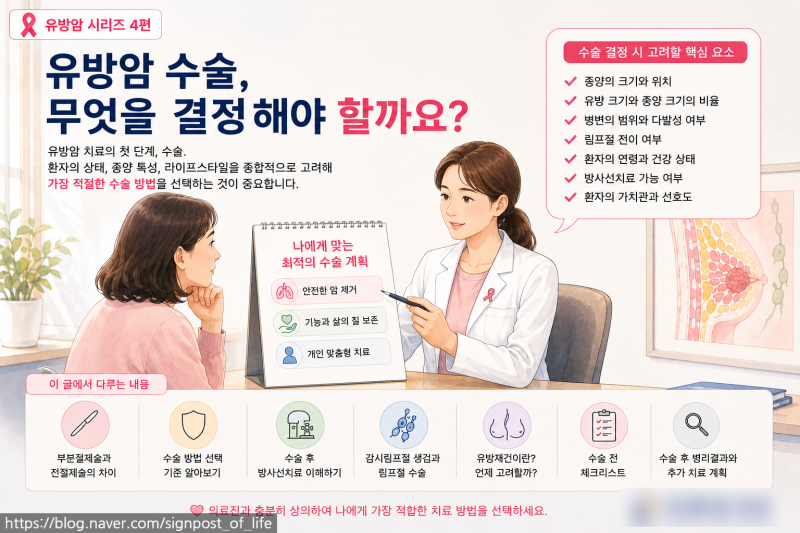 유방암 시리즈 4편 유방암 수술, 부분절제와 전절제 중 무엇을 하게 될까요?