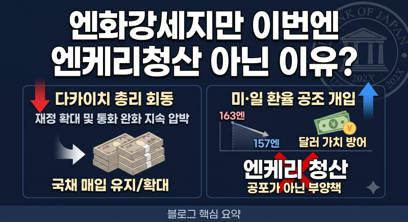 [엔케리청산 이슈]다카이치 총리와 일본은행(BOJ) 채권매입 요구 논란: 엔 캐리 청산 우려가 ....