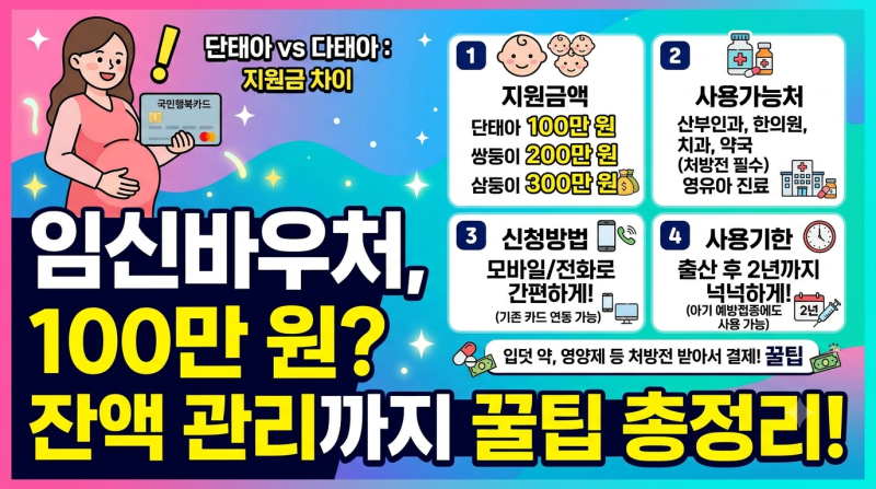 임신바우처 지급금액 사용방법 사용가능처 사용가능기한 총정리