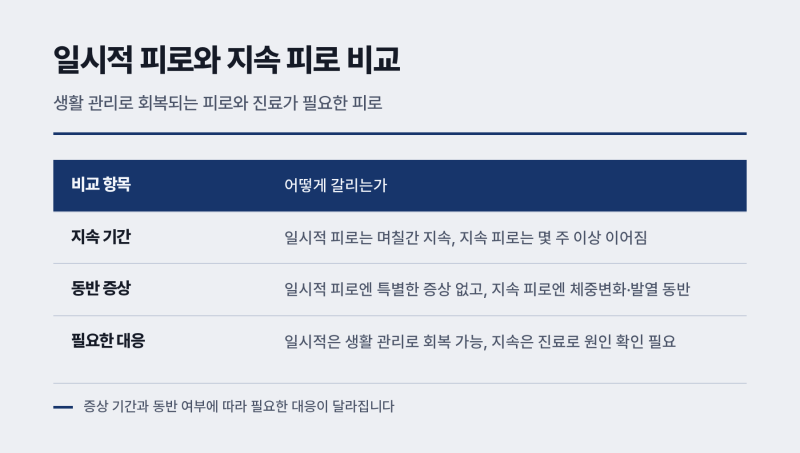 평택 내과 태반주사, 시작 전 확인할 목적과 관리 방법