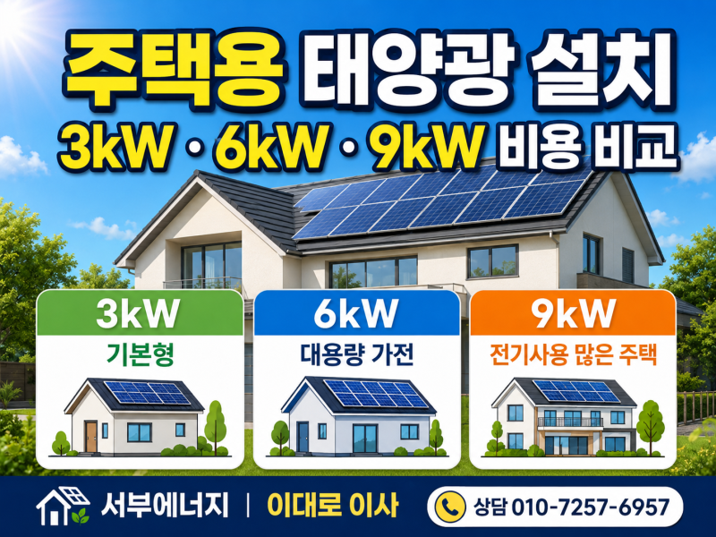 주택용태양광 설치, 3kW·6kW·9kW 비용과 용량 선택 기준