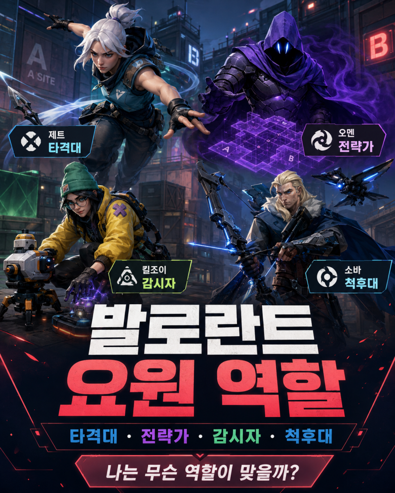 발로란트 요원 역할 총정리｜타격대·전략가·감시자·척후대, 뭐가 다를까?