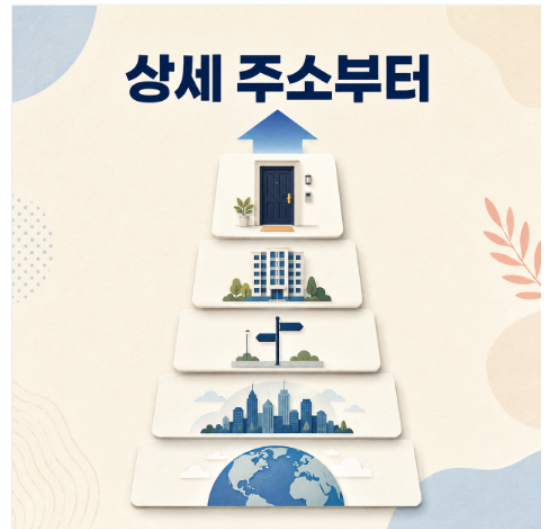 영문 주소 쓰는 법｜해외직구·배송에서 틀리지 않는 순서 총정리
