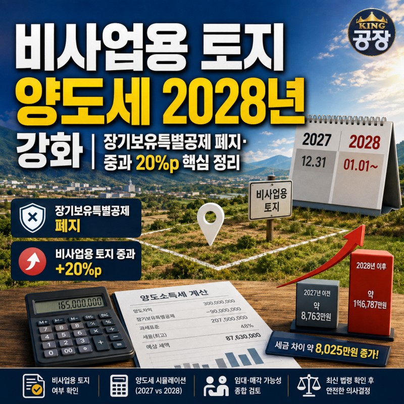 비사업용 토지 양도세 2028년 강화｜장기보유특별공제 폐지·중과 20%p 핵심 정리