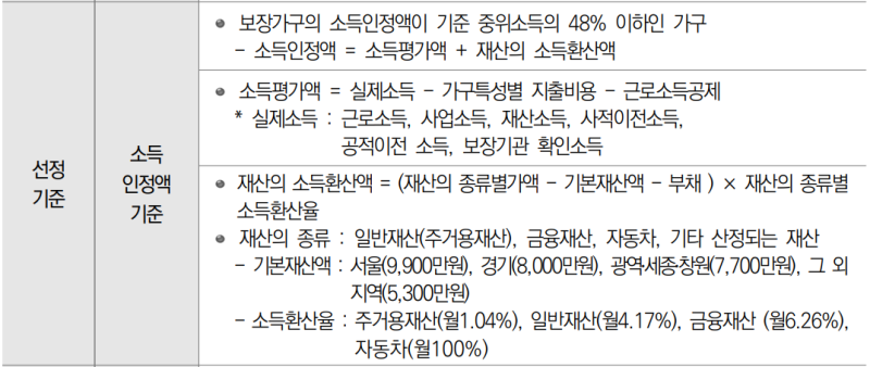 주거급여란, 기초생활수급자 4대 급여 중 하나입니다