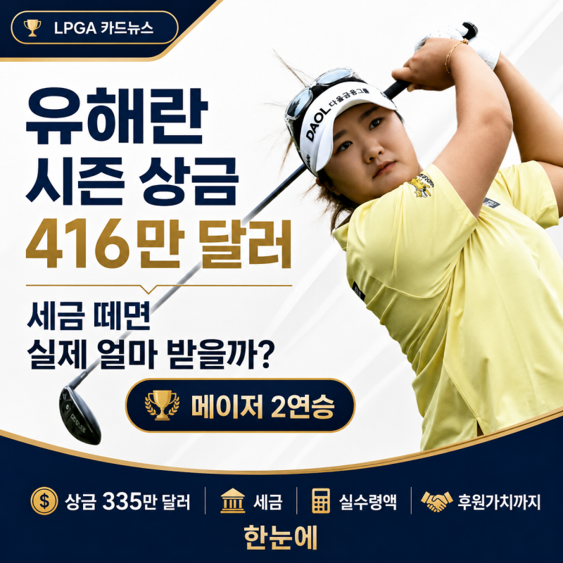 유해란 시즌 상금 416만 달러, 세금 떼면 실제 얼마 받을까?