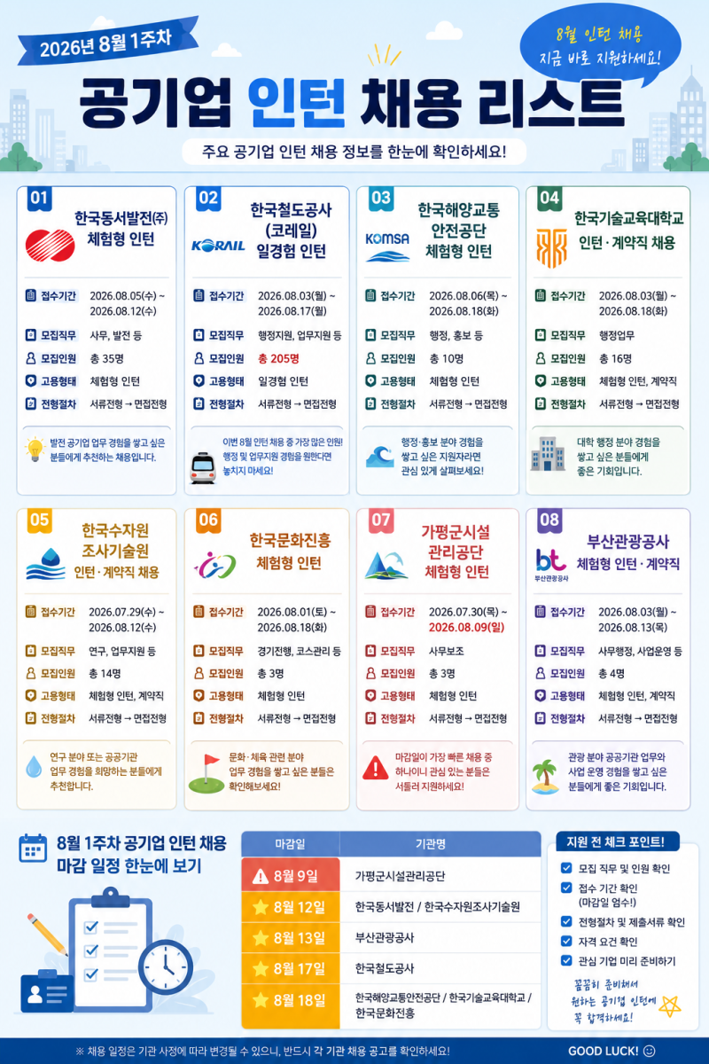 대구경북 취준생 필독! 2026년 8월 1주차 공기업 인턴 채용 공고 총정리✨