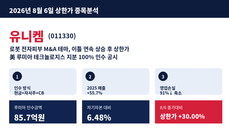 2026년 8월 6일 상한가 종목분석 - 유니켐, 로봇 전자피부 M&A 테마 급부상