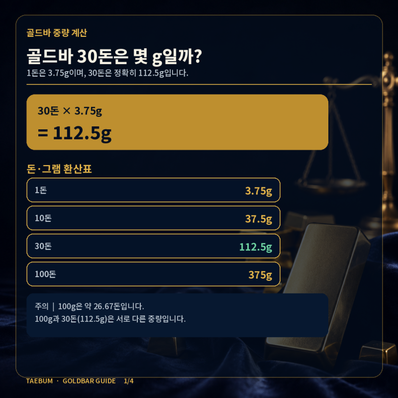 골드바 30돈은 몇 g일까? 골드바 종류별 중량과 시세 계산 원리