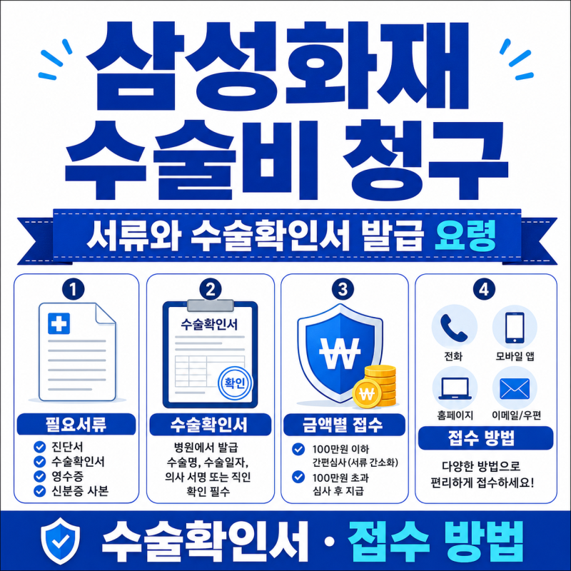 삼성화재 수술비 청구 서류와 수술확인서 발급 요령 금액별 접수 방법