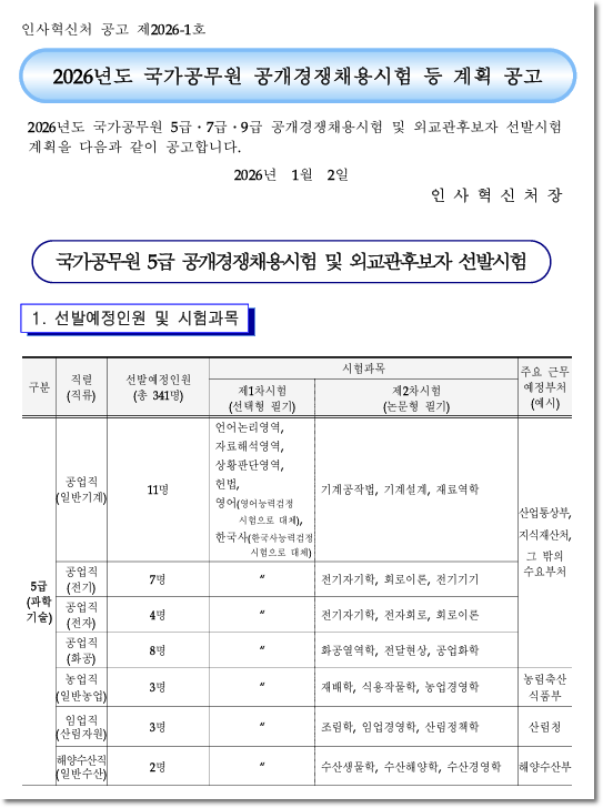 2027 공무원 티오(채용인원) 확정 시기와 전망 알아보기