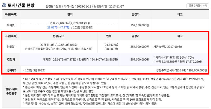 대구 중구 대구역센트럴자이 경매 3억대 가능할까? 대장단지 입지·권리분석 2025타경1207 사진 6