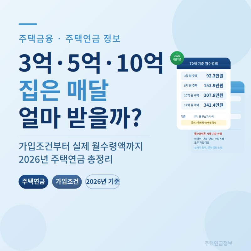 2026년 주택연금 가입조건과 실제 수령액｜3억·5억·10억 집은 매달 얼마 받을까?