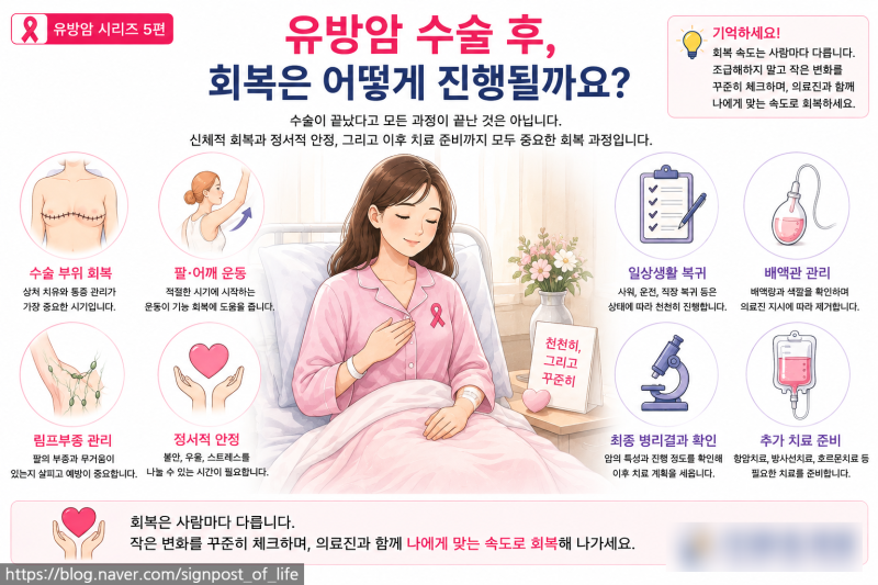 유방암 시리즈 5편유방암 수술 후 회복, 통증·팔 운동·림프부종·일상복귀까지