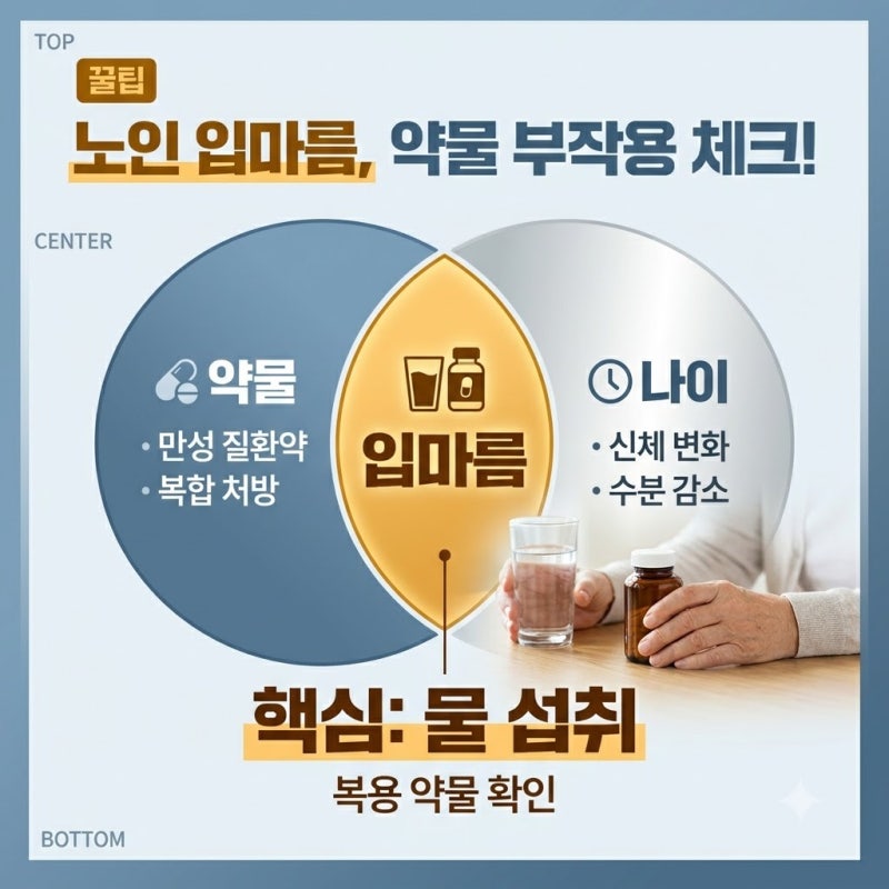 노인 입마름 증상 때문에 고생하다가 습관을 바꿨더니 달라진 변화