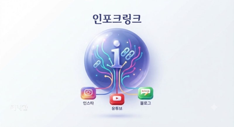 인스타그램 프로필 링크는 이제 필수! 인포크링크 만드는 방법 총정리