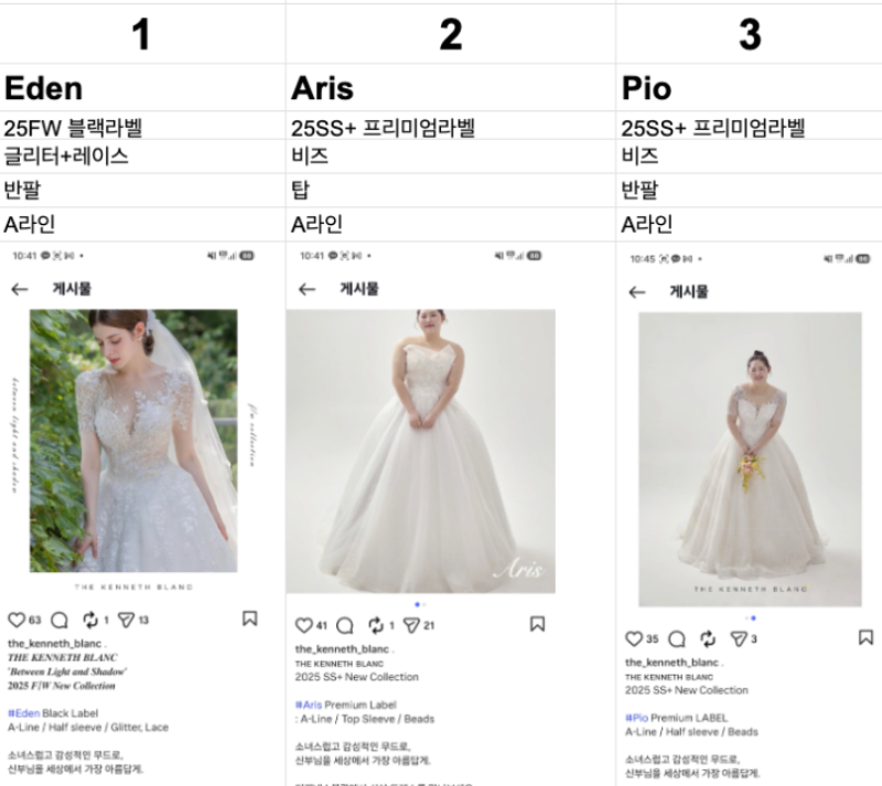 웨딩드레스 라벨 등급 차이 총정리! 화이트·블랙·프리미엄·퍼스트웨어 추가금 총정리 + 지....