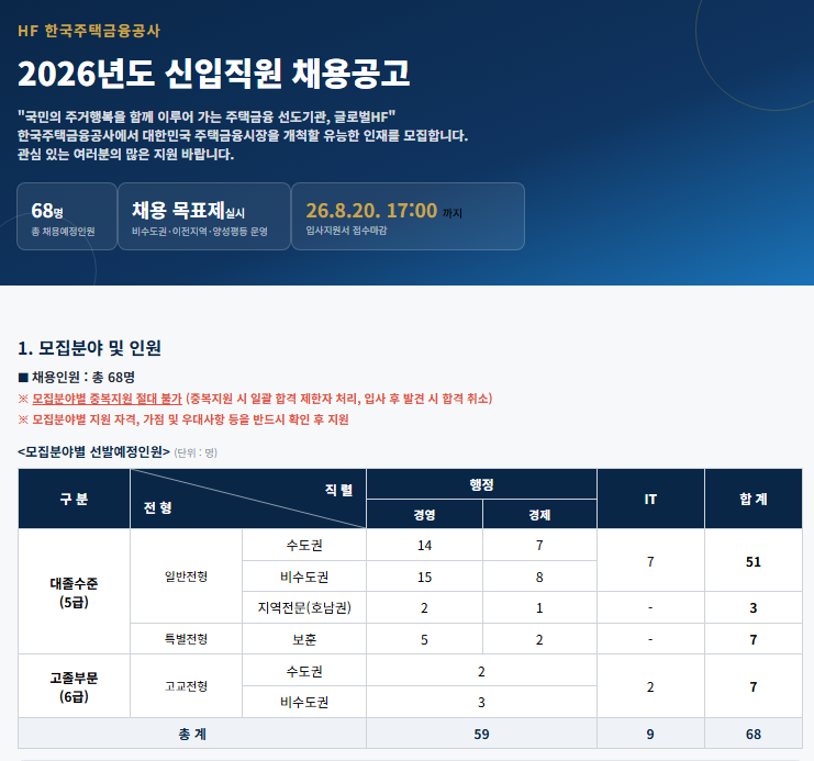 2026 한국주택금융공사(HF) 신입직원 채용 총정리! 연봉·채용인원·지원자격·일정 한눈에