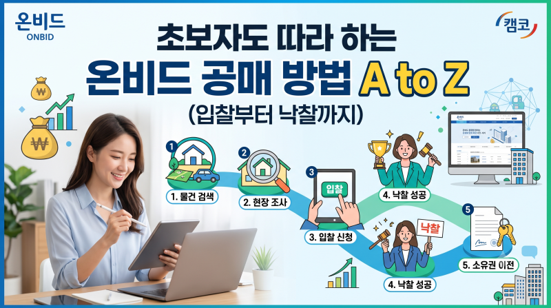 초보자도 따라 하는 온비드 공매 방법 A to Z (입찰부터 낙찰까지)
