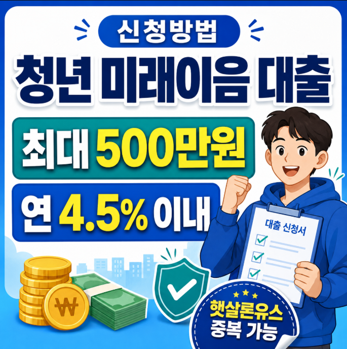 청년 미래이음 대출 신청방법｜최대 500만원·연 4.5% 이내·햇살론유스 중복 가능