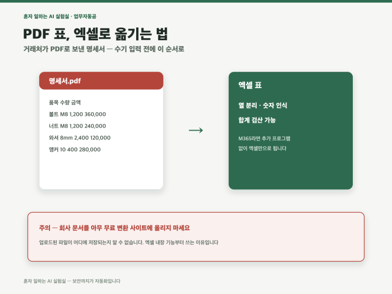 PDF 표를 엑셀로 옮기는 법 | 무료 변환 사이트에 회사 문서 올리기 전에